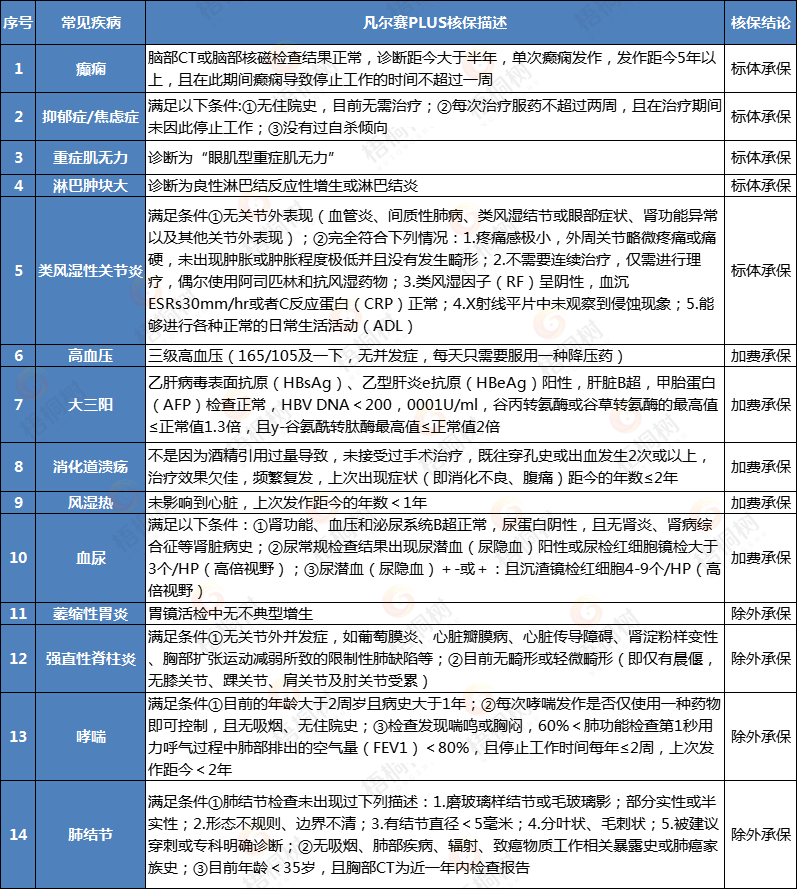 重疾险,完美人生守护2022