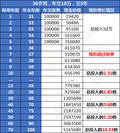 增额终身寿险,保单贷款