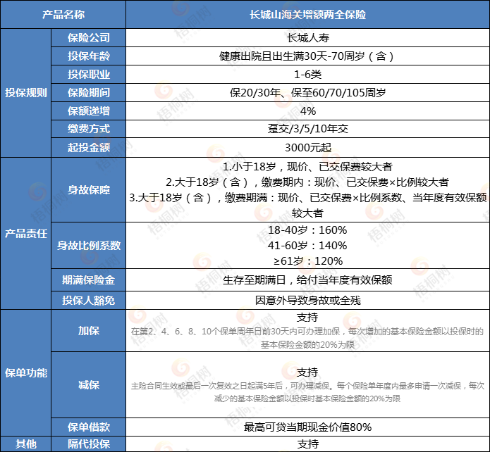 山海关增寿两全险,增额终身寿险