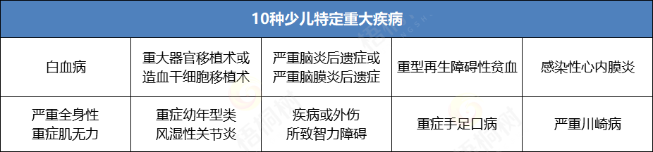 重疾险,完美人生守护2022