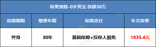 重疾险,完美人生守护2022