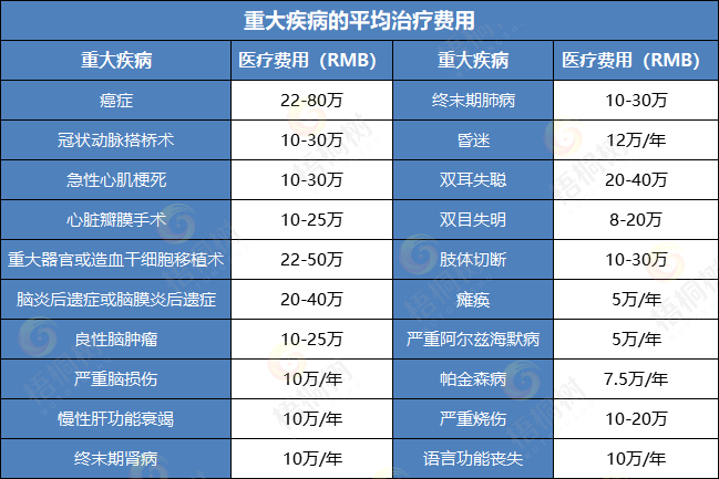 重疾险,完美人生守护2022