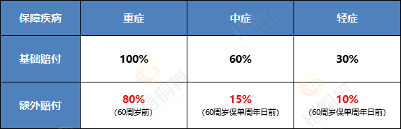 重疾险,完美人生守护2022