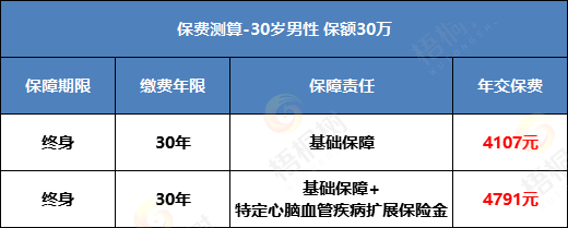 重疾险,完美人生守护2022