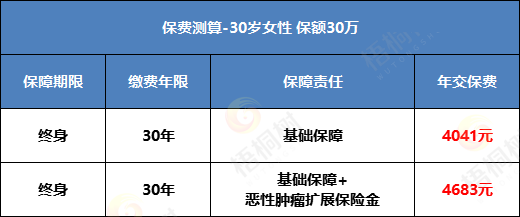 重疾险,完美人生守护2022