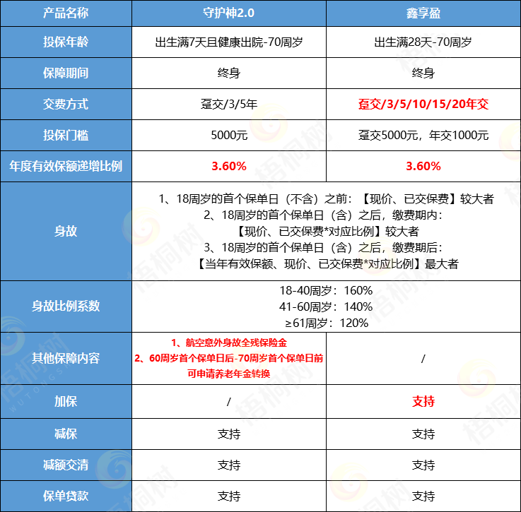 增额终身寿险,互联网裁员
