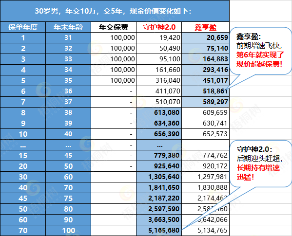 增额终身寿险,互联网裁员