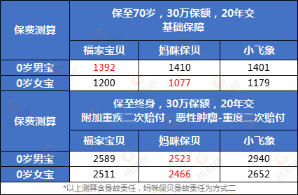 福家宝贝,妈咪保贝（新生版）
