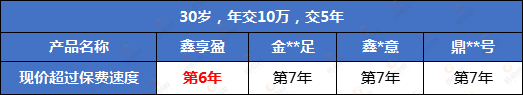 增额终身寿,定期寿险