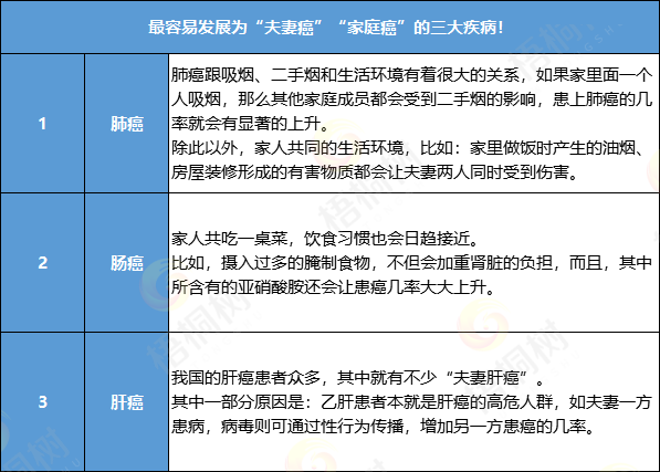 重疾险,癌症保障 重疾险,癌症保障