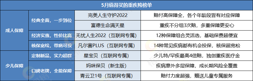 重疾险,完美人生守护2022