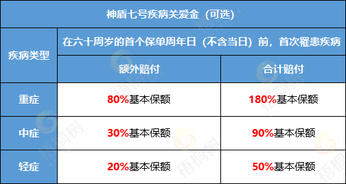 神盾七号,梧桐树定制 神盾七号,梧桐树定制