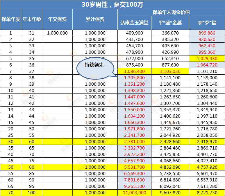 金玉满堂,增额终身寿险