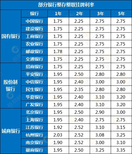 金玉满堂,增额终身寿险