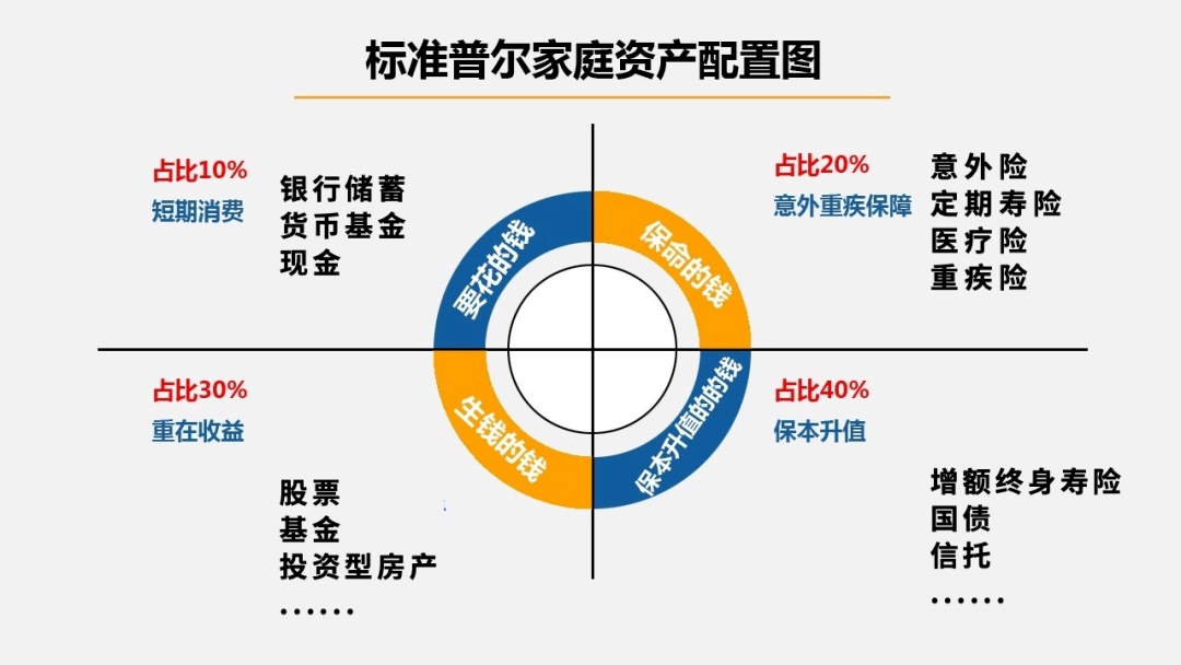 金玉满堂,增额终身寿险