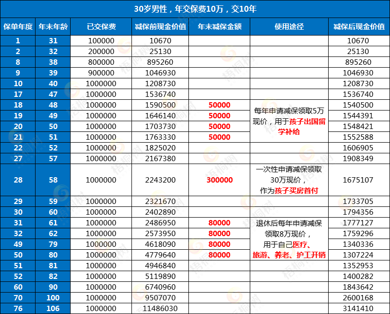 国债,资产规划