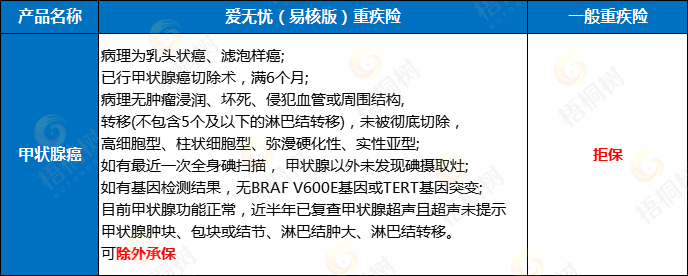 保险理赔,爱无忧（易核版）