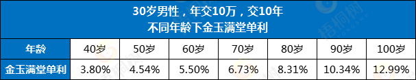 国债,资产规划