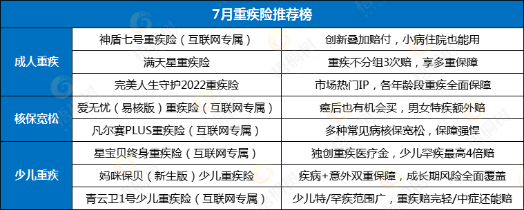 爱无忧（易核版）,神盾七号