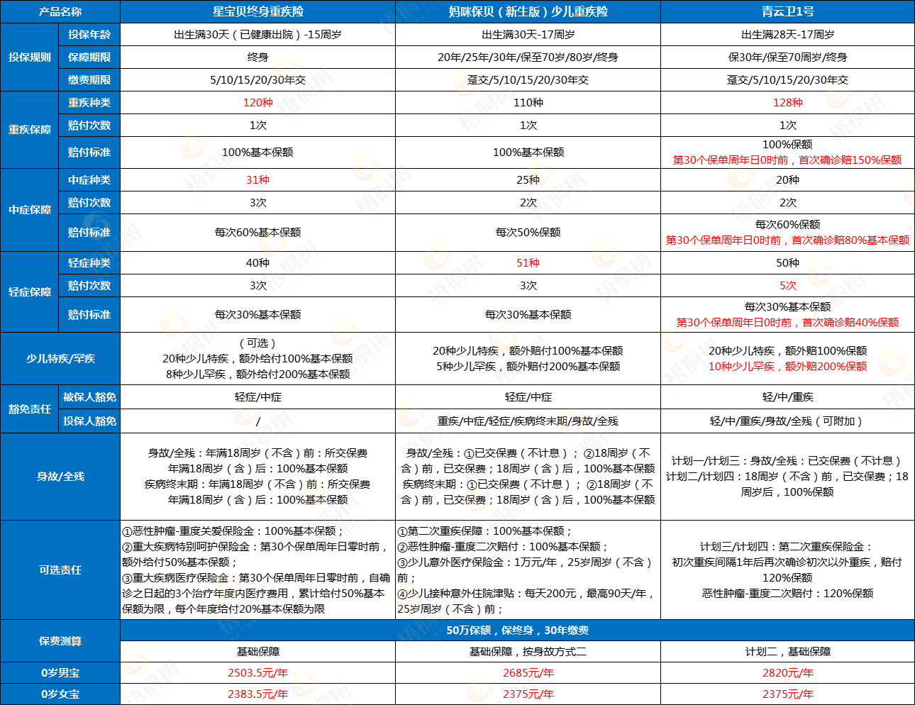 爱无忧（易核版）,神盾七号
