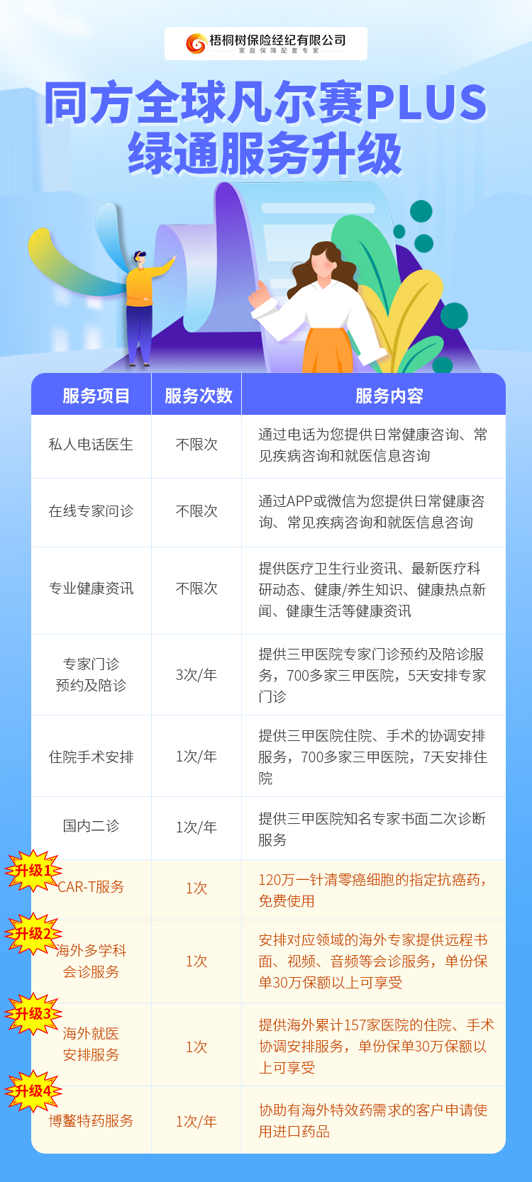 凡尔赛plus,重疾绿通