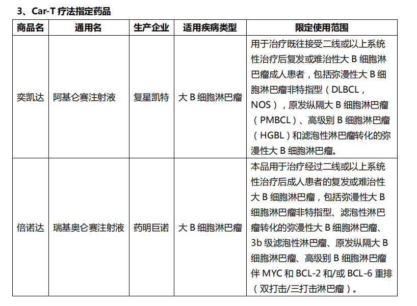凡尔赛plus,重疾绿通