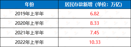 增额终身寿险,资产规划