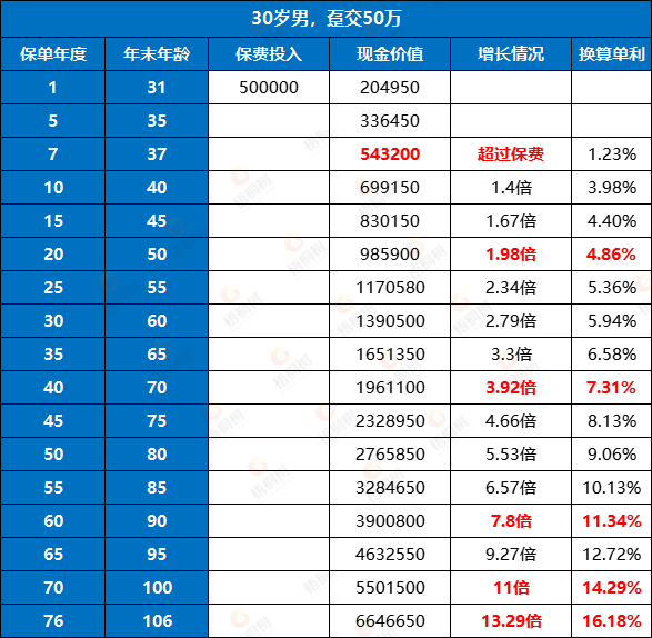 图源：健康管理服务明细