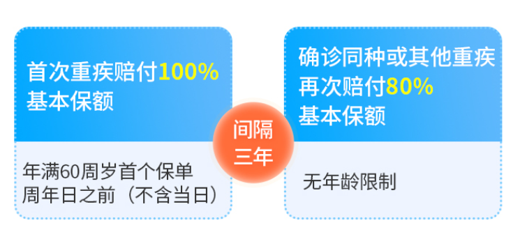 超级玛丽6号,重疾险