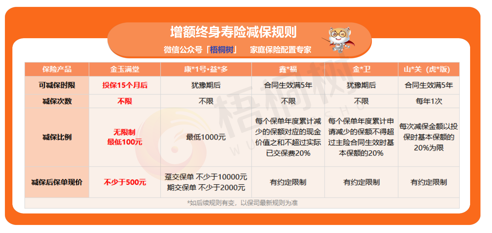 金玉满堂,增额终身寿险