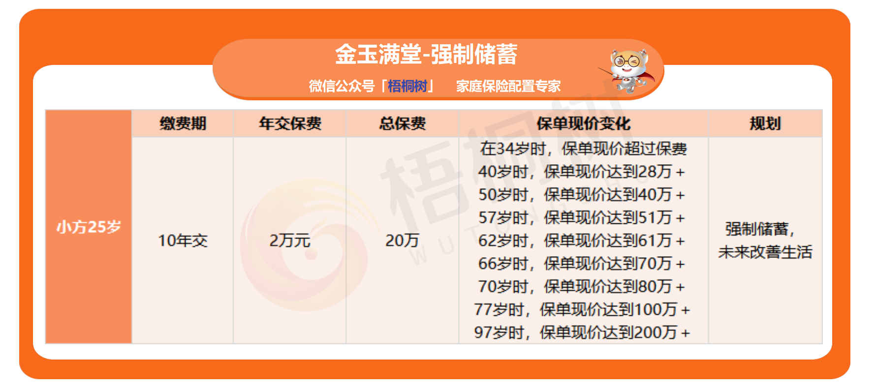 金玉满堂,增额终身寿险