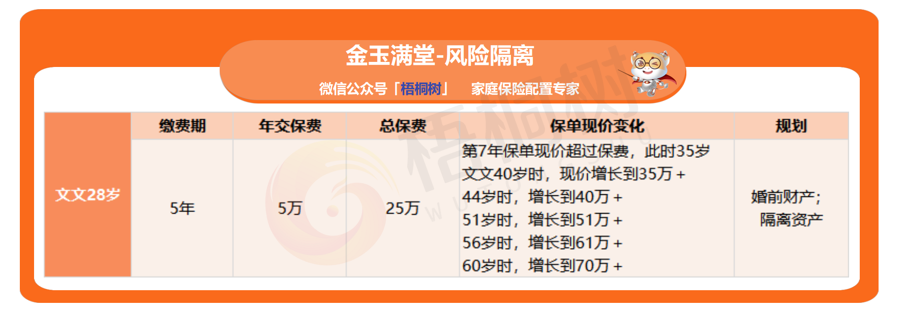 金玉满堂,增额终身寿险