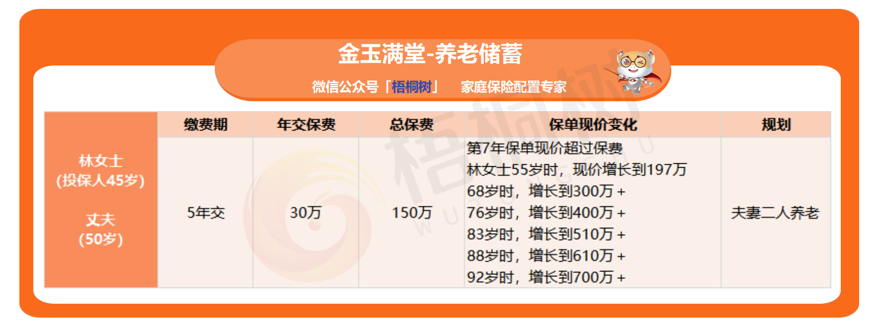 金玉满堂,增额终身寿险