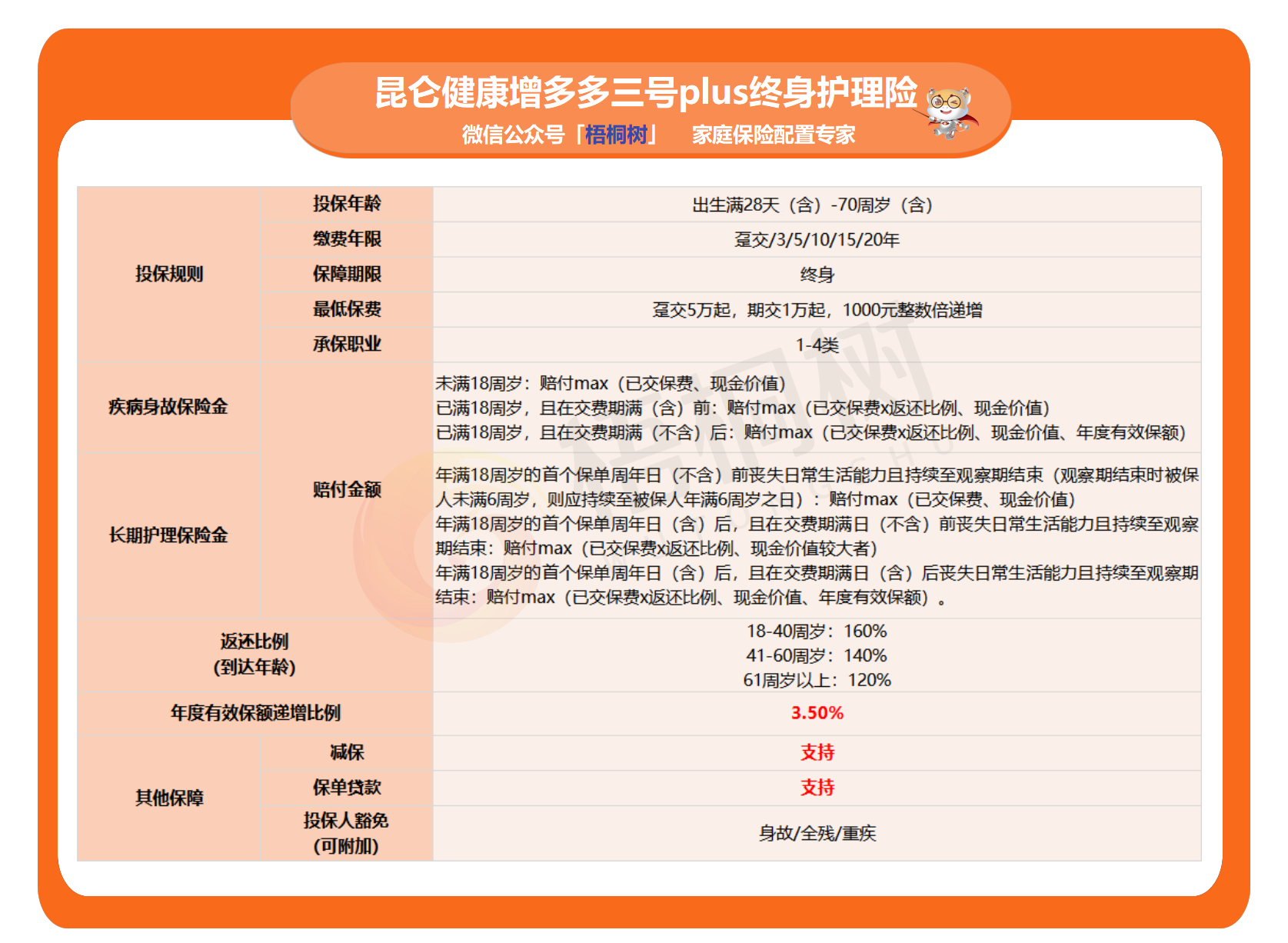 增多多三号plus,终身护理险