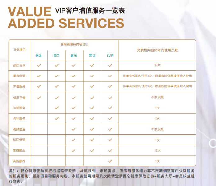 增多多三号plus,终身护理险