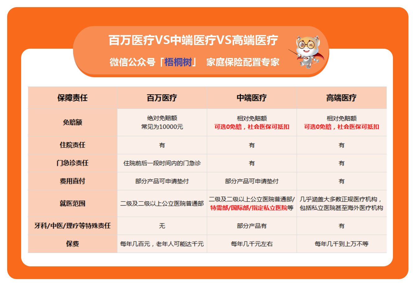 中端医疗险,医疗险