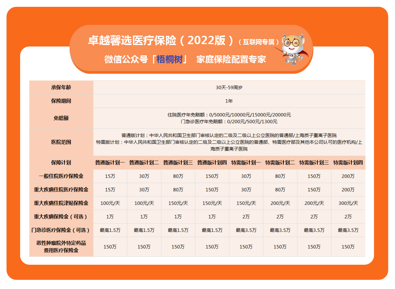 中端医疗险,医疗险