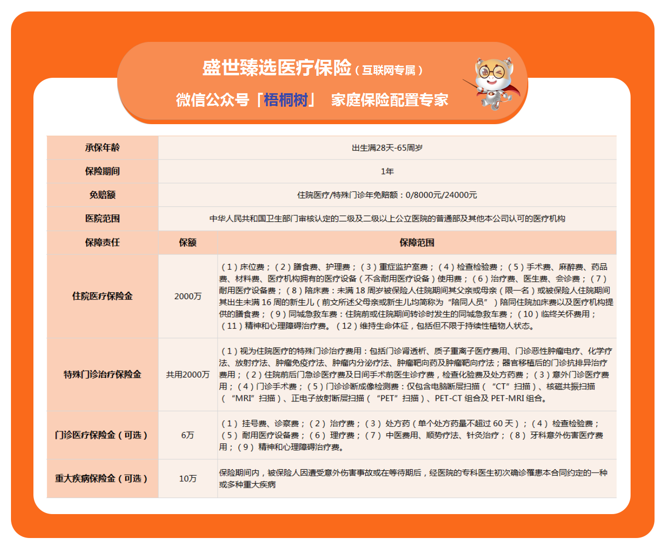 中端医疗险,医疗险