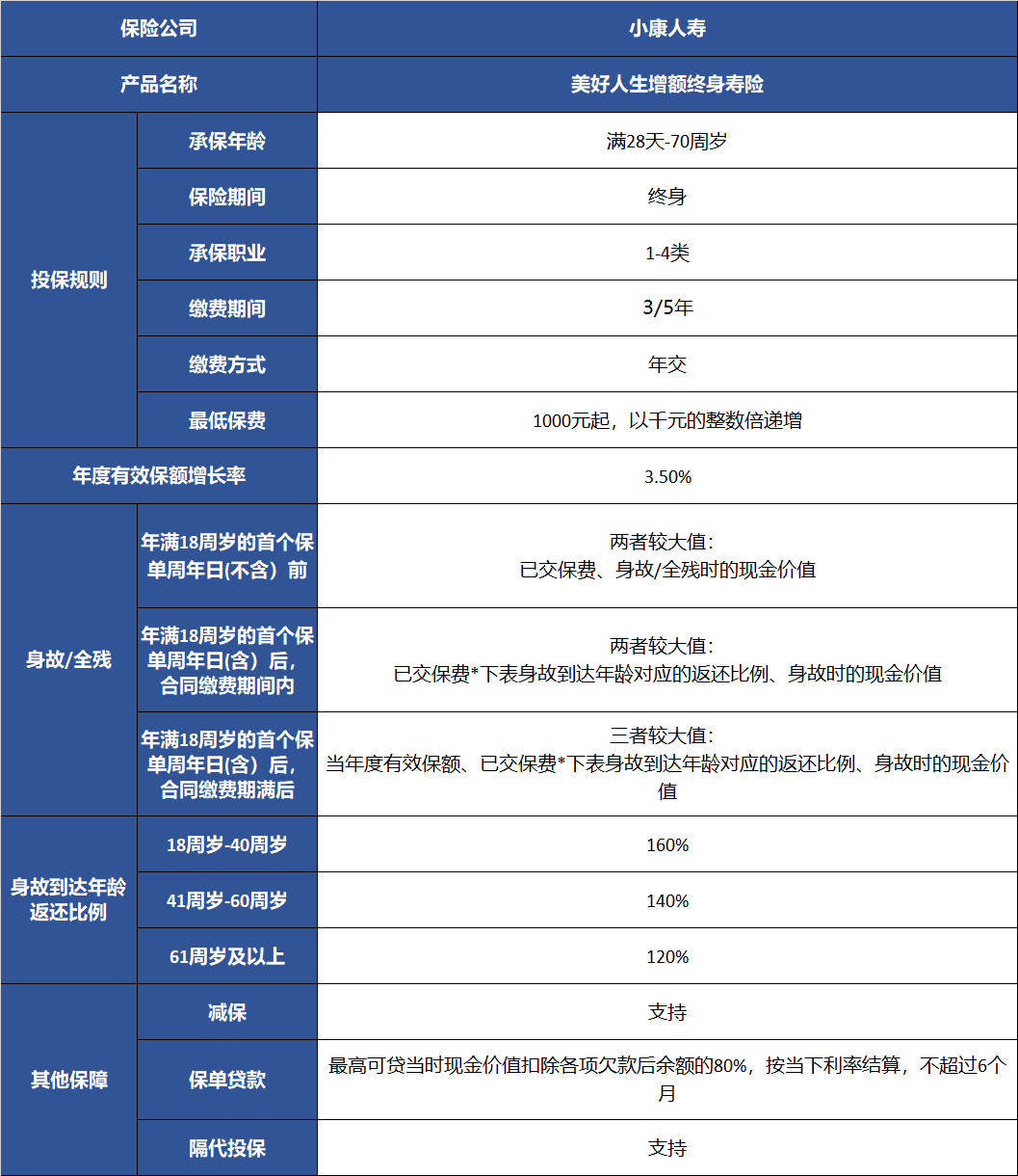 美好人生,增额终身寿