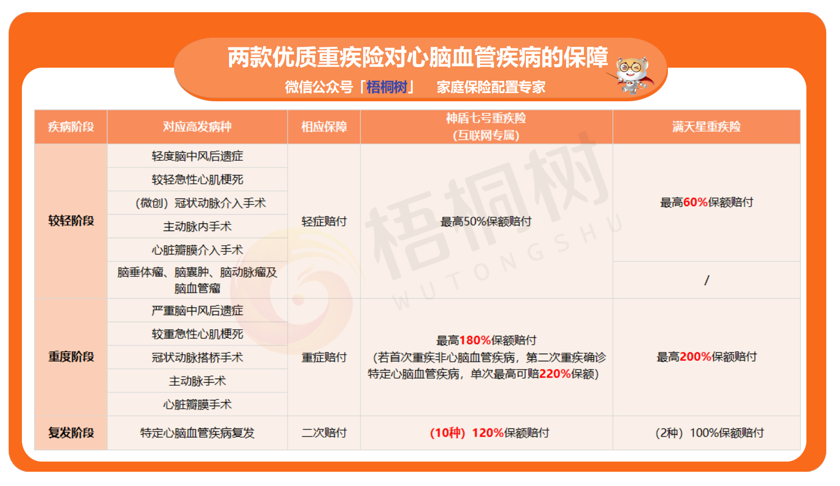 神盾七号,满天星 神盾七号,满天星