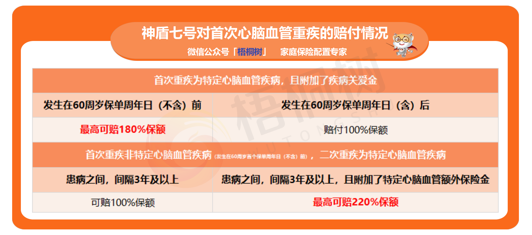 神盾七号,满天星 神盾七号,满天星