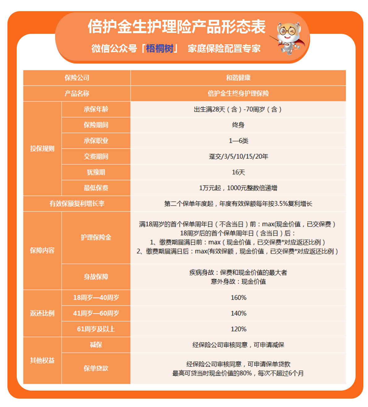 倍护金生,终身护理保险