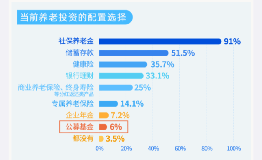 养老,康乾1号·益利多