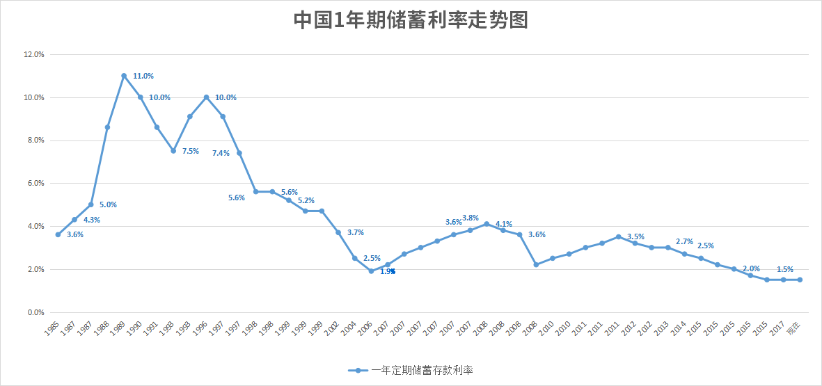 养老,康乾1号·益利多