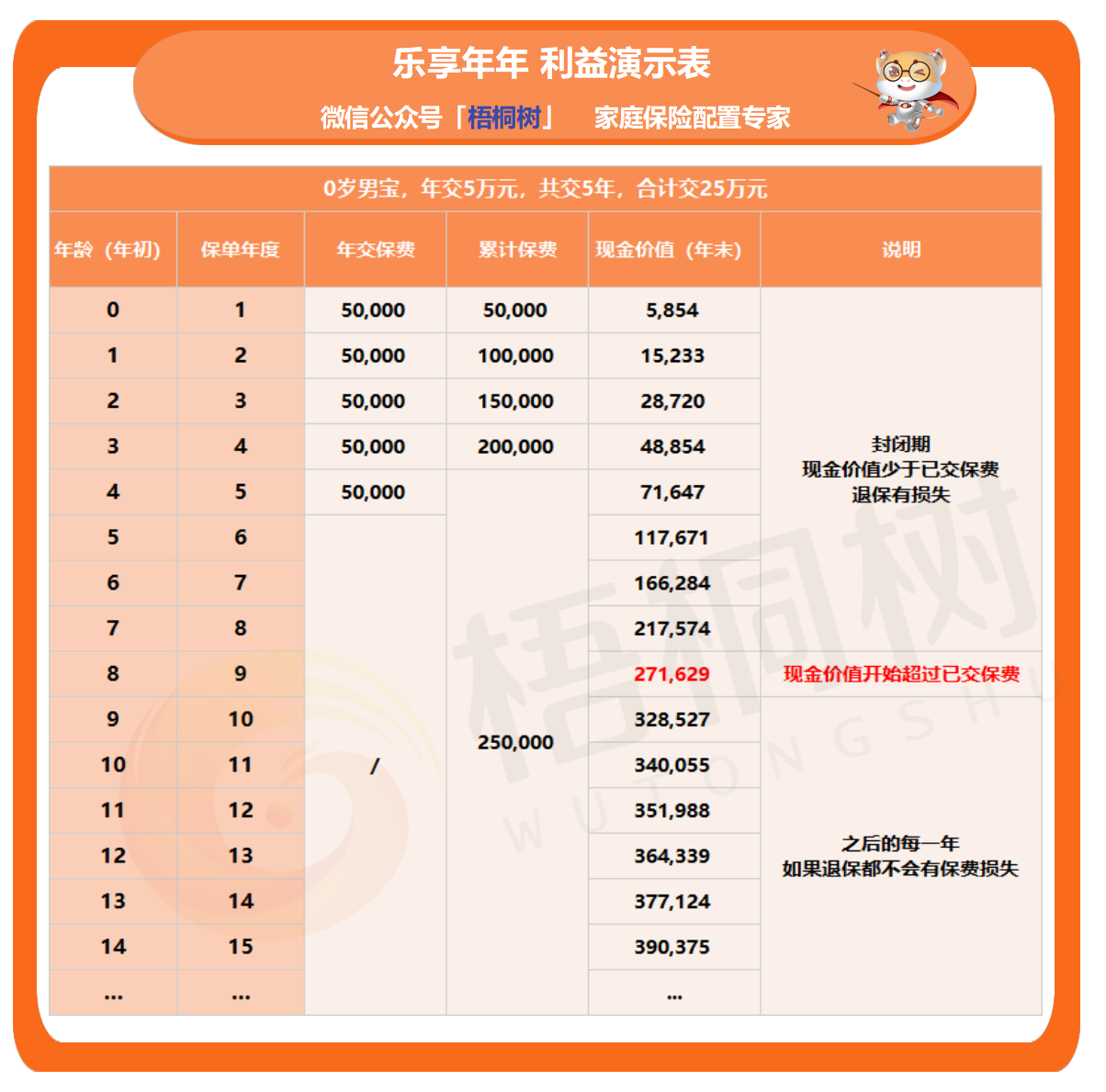 现金价值,保单