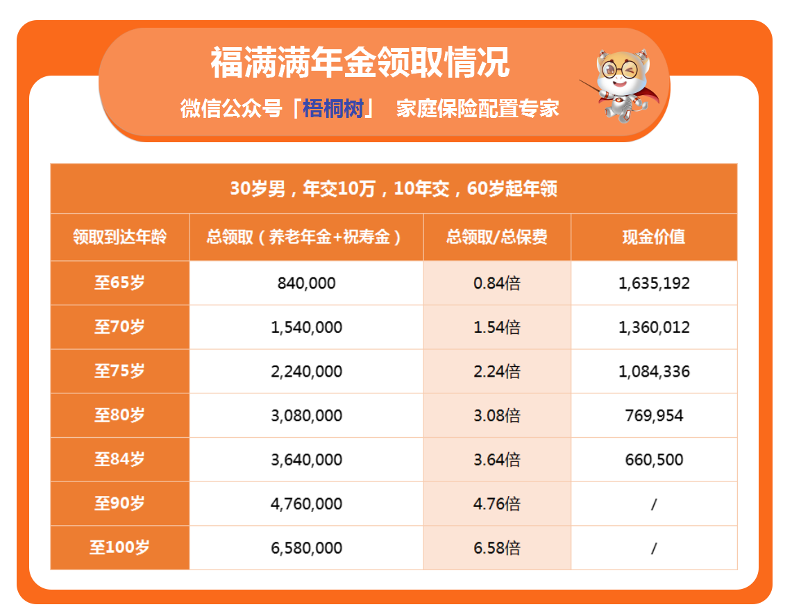 如意永享,福满满