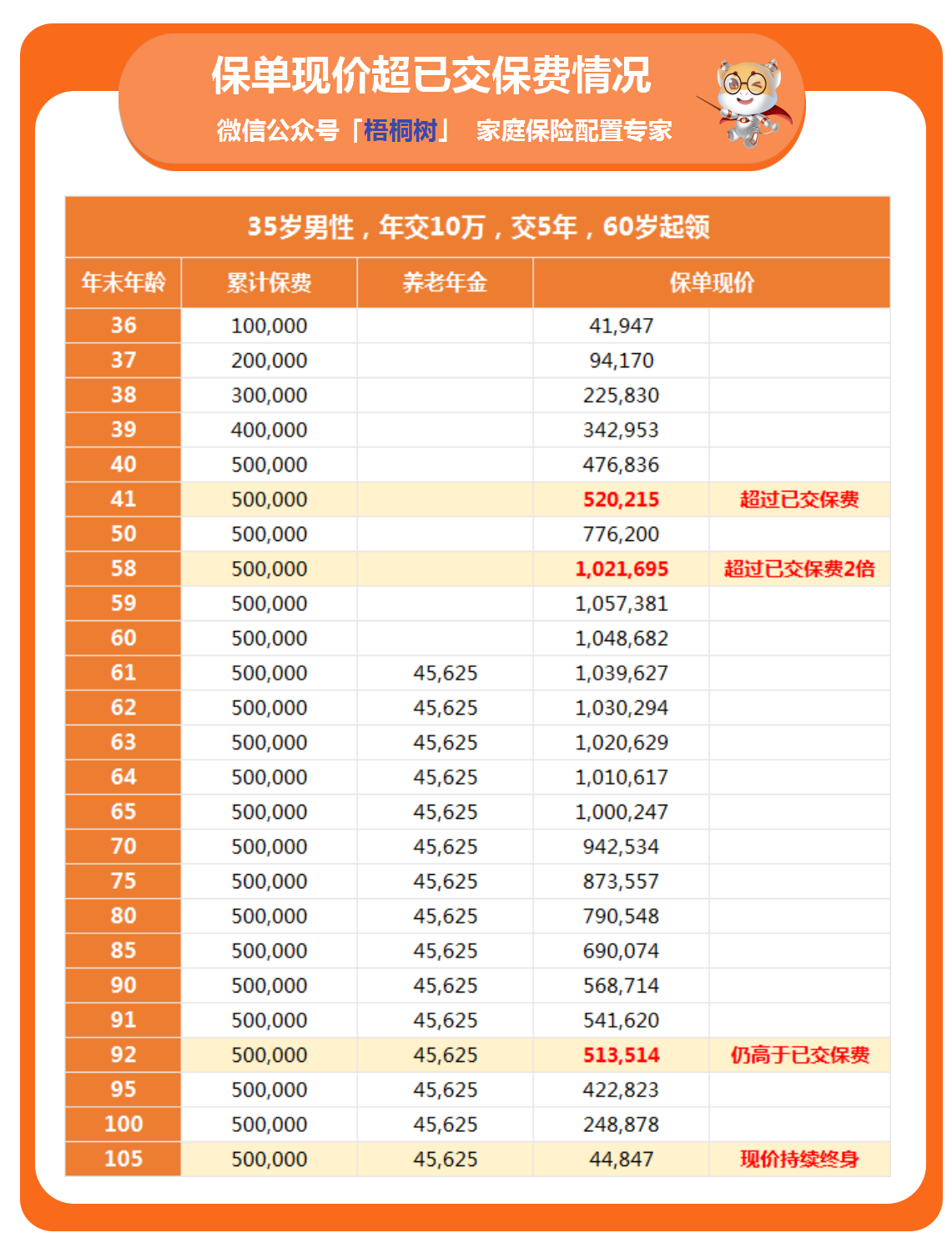 如意永享,养老规划