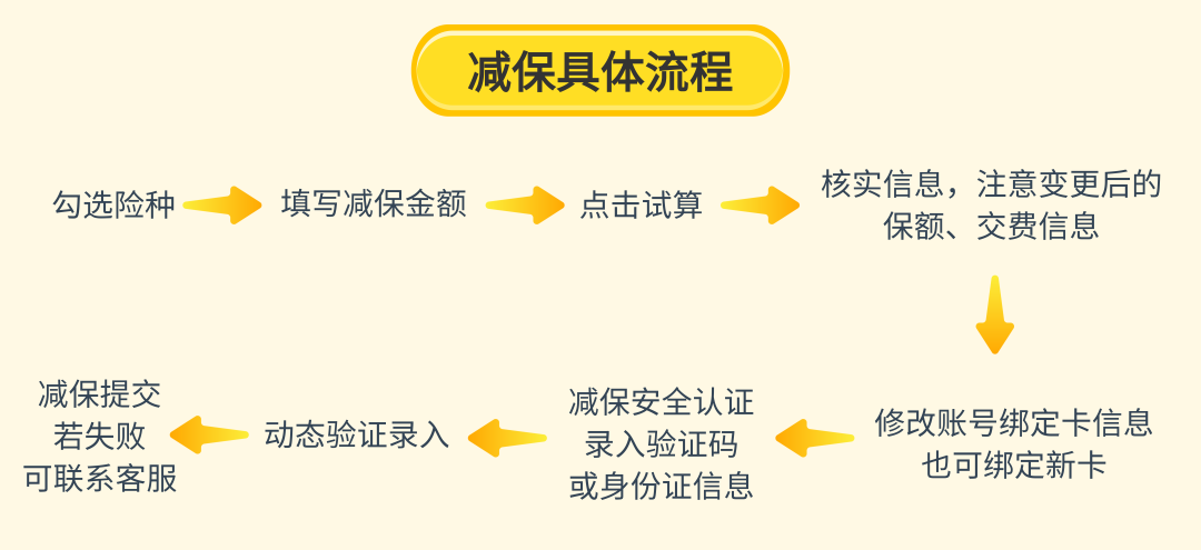 金玉满堂,增额终身寿险