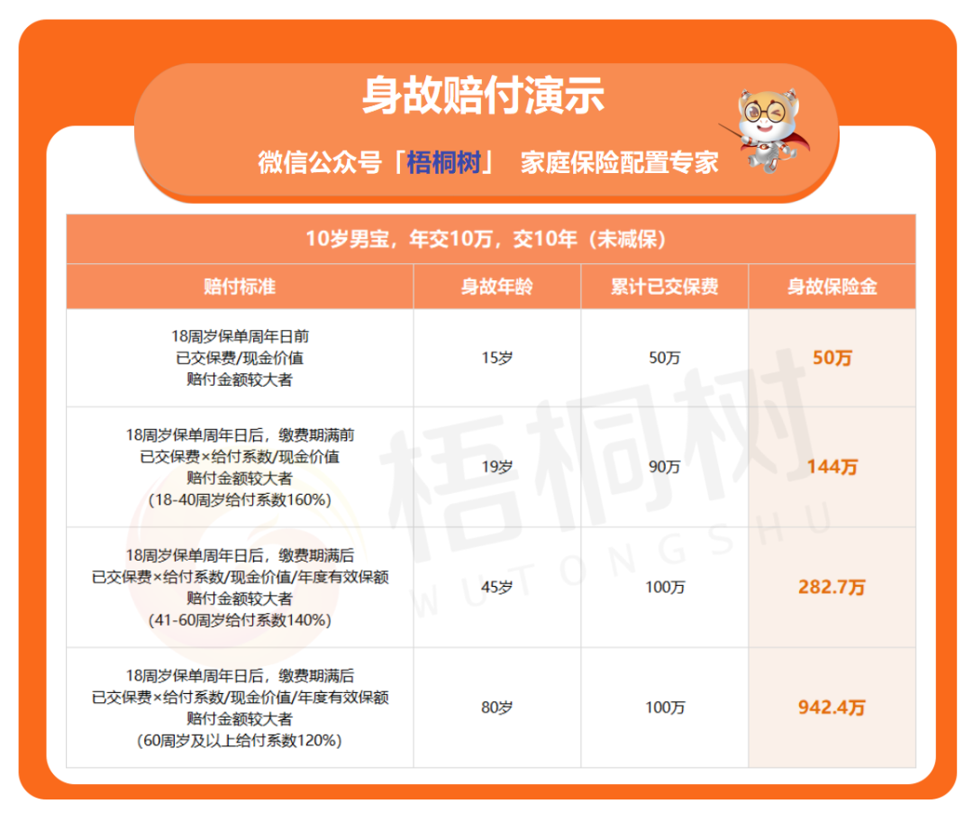 金玉满堂,增额终身寿险