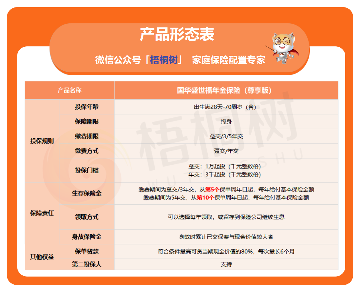 盛世福,年金险